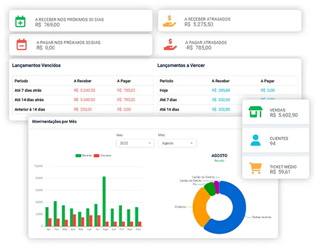 Tela de dashboards do sistema B2B ERP/PDV