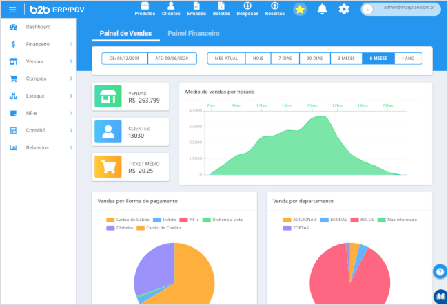 Tela do módulo de vendas do sistema B2B ERP/PDV
